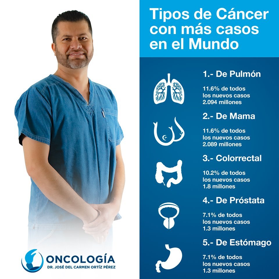 Tipos de Cáncer Dr Ortíz Oncólogo